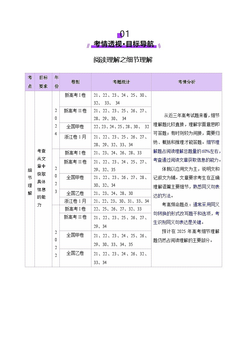 专题01 阅读理解之细节理解题（讲义）-2025年高考英语二轮复习讲练（新高考通用）（原卷版）第2页