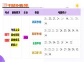 专题01 阅读理解之细节理解题（课件）-2025年高考英语二轮复习讲练（新高考通用）