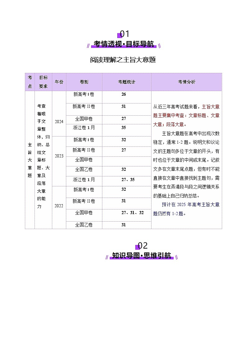 专题02 阅读理解之主旨大意题（讲义）-2025年高考英语二轮复习讲练（新高考通用）（原卷版）第2页