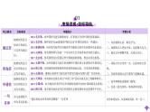 专题03 建议信 咨询信 申请信（课件）-2025年高考英语二轮复习讲练（新高考通用）（新教材新高考）