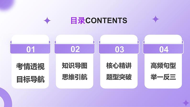 专题04 推荐信 感谢信 倡议书（课件）-2025年高考英语二轮复习讲练（新高考通用）（新高考通用）第2页