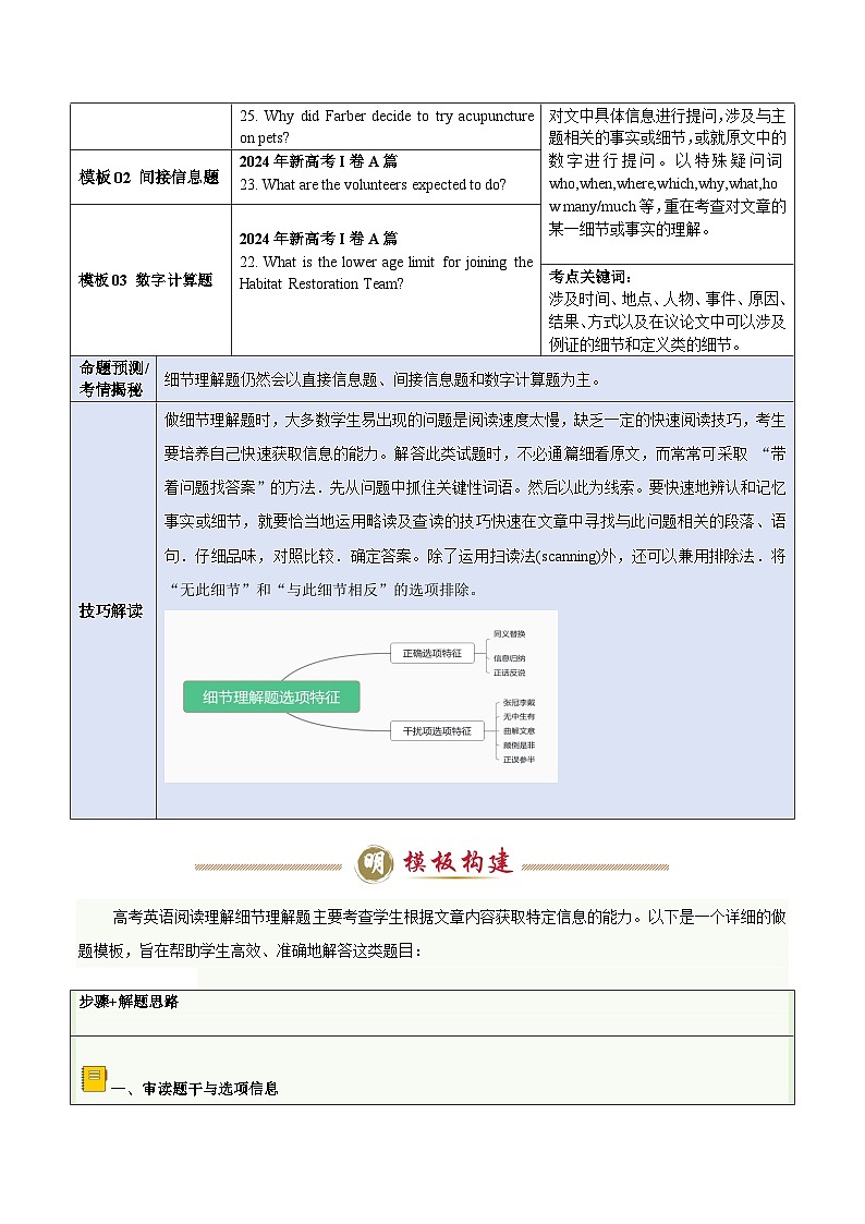 模板01 阅读理解细节理解题-原卷版（答题模板）-2025年高考英语答题技巧与模板构建第2页