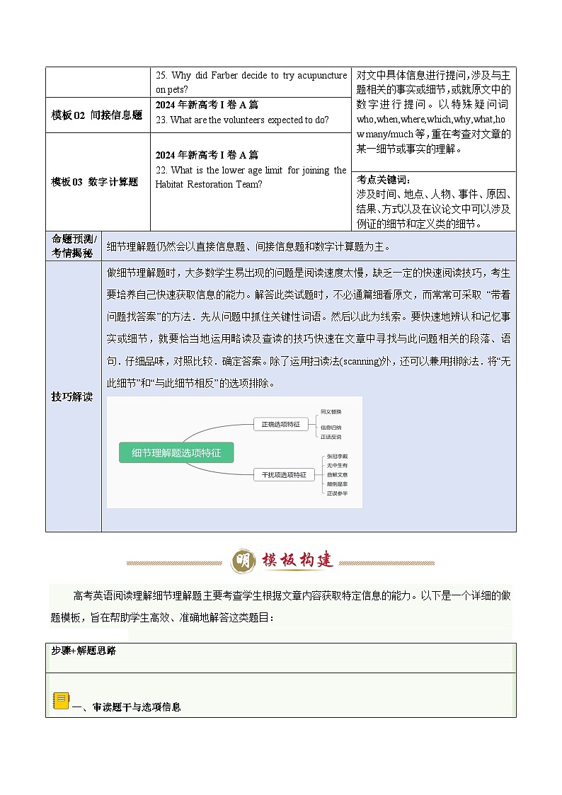 模板01 阅读理解细节理解题-解析版（答题模板）-2025年高考英语答题技巧与模板构建第2页