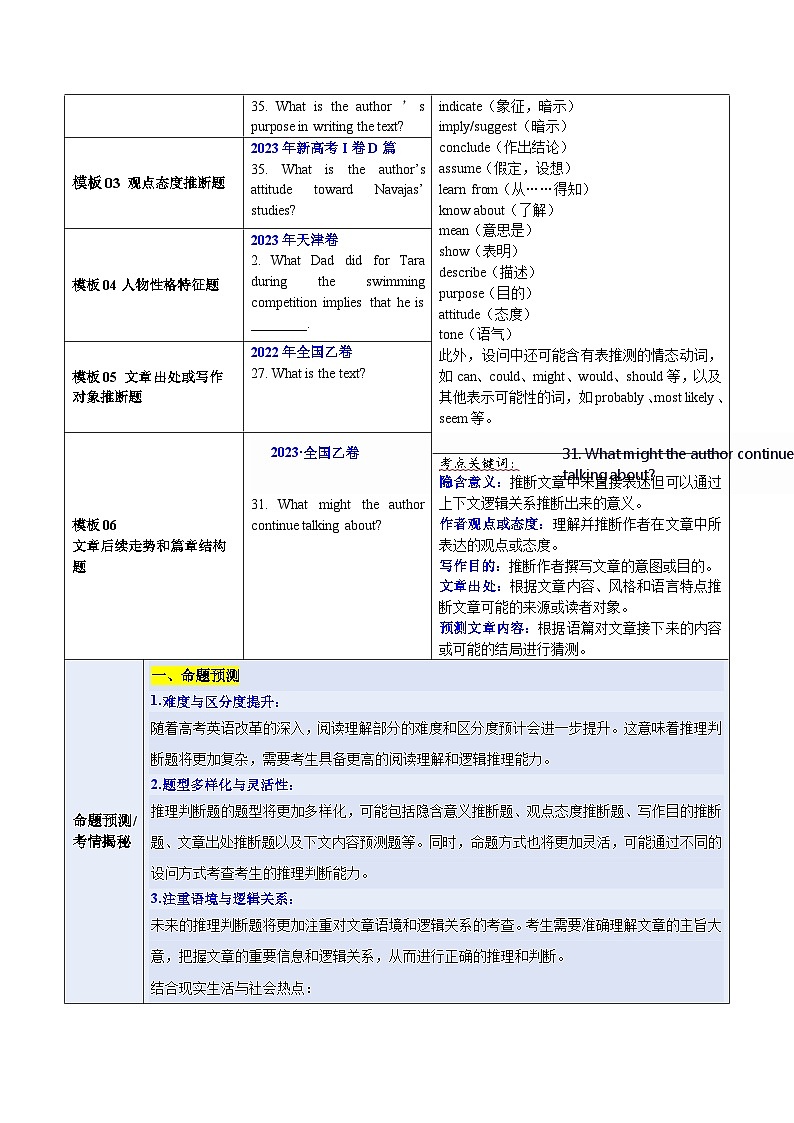 模板02 阅读理解推理判断题-解析版（答题模板）-2025年高考英语答题技巧与模板构建第2页