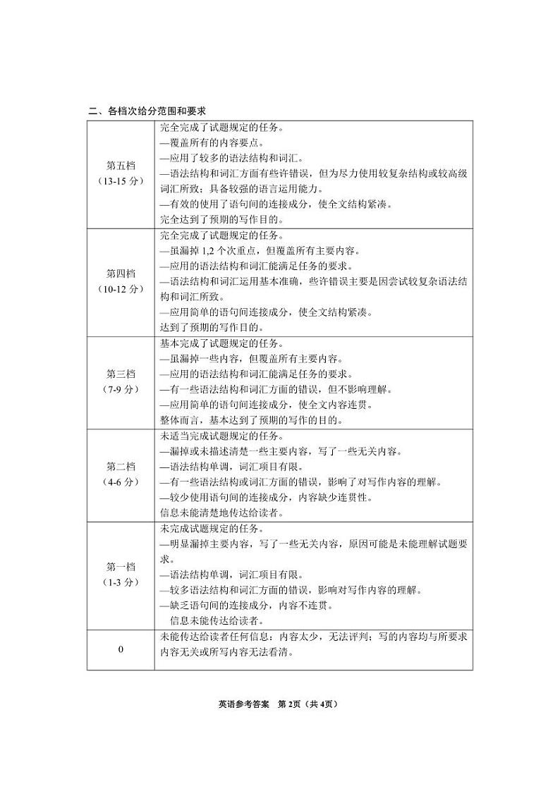 贵州省毕节市2025届高三上学期第一次诊断考试英语答案第2页