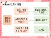Unit 5 Revealing nature Vocabulary 課件高中英語外研版（2019）選擇性必修第一冊(cè)