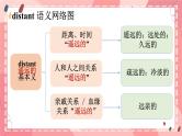 Unit 5 Revealing nature Vocabulary 课件高中英语外研版（2019）选择性必修第一册