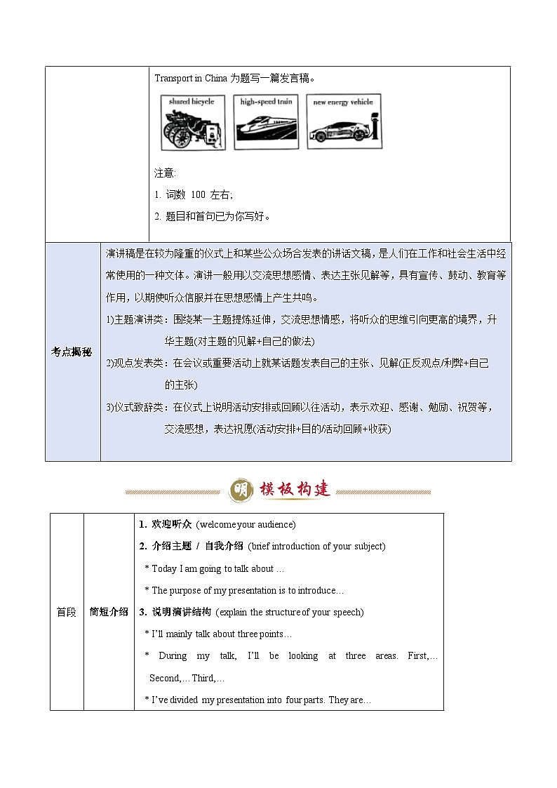 模板01 演讲稿 -解析版（答题模板）-2025年高考英语答题技巧与模板构建第2页