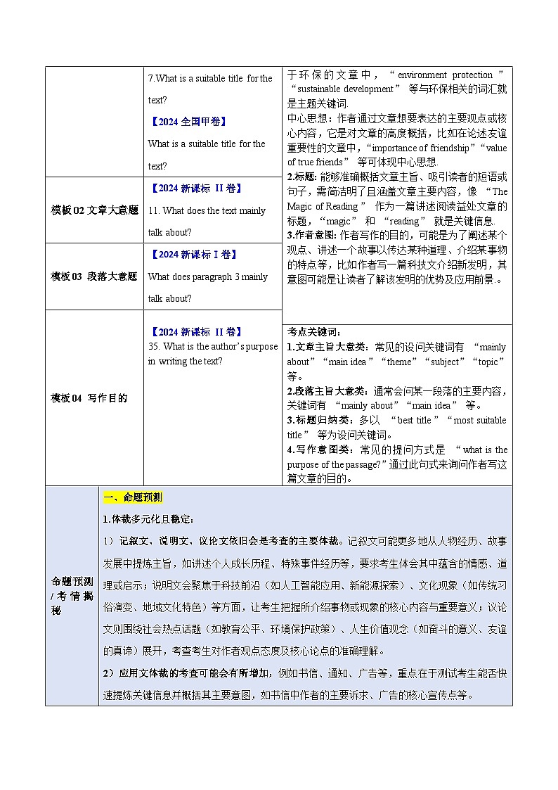 模板04 阅读理解主旨大意题-解析版（答题模板）-2025年高考英语答题技巧与模板构建第2页