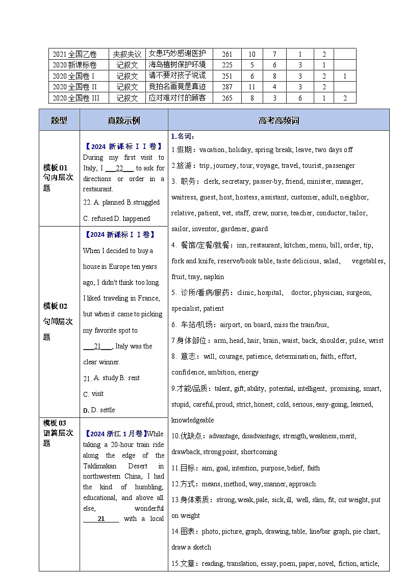 模板06  完形填空-解析版（答题模板）-2025年高考英语答题技巧与模板构建第2页