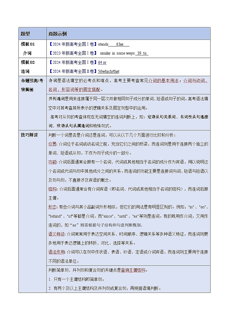 模板08 语法填空无提示词-介词&连词 -原卷版（答题模板）-2025年高考英语答题技巧与模板构建第2页