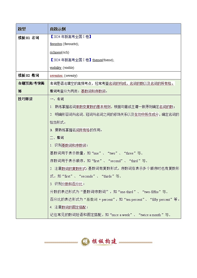 模板09 语法填空有提示词-名词&数词-原卷版（答题模板）-2025年高考英语答题技巧与模板构建第2页