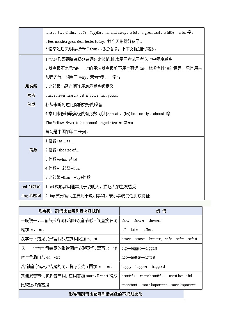 模板10 语法填空有提示词-形容词&副词-原卷版（答题模板）-2025年高考英语答题技巧与模板构建第3页