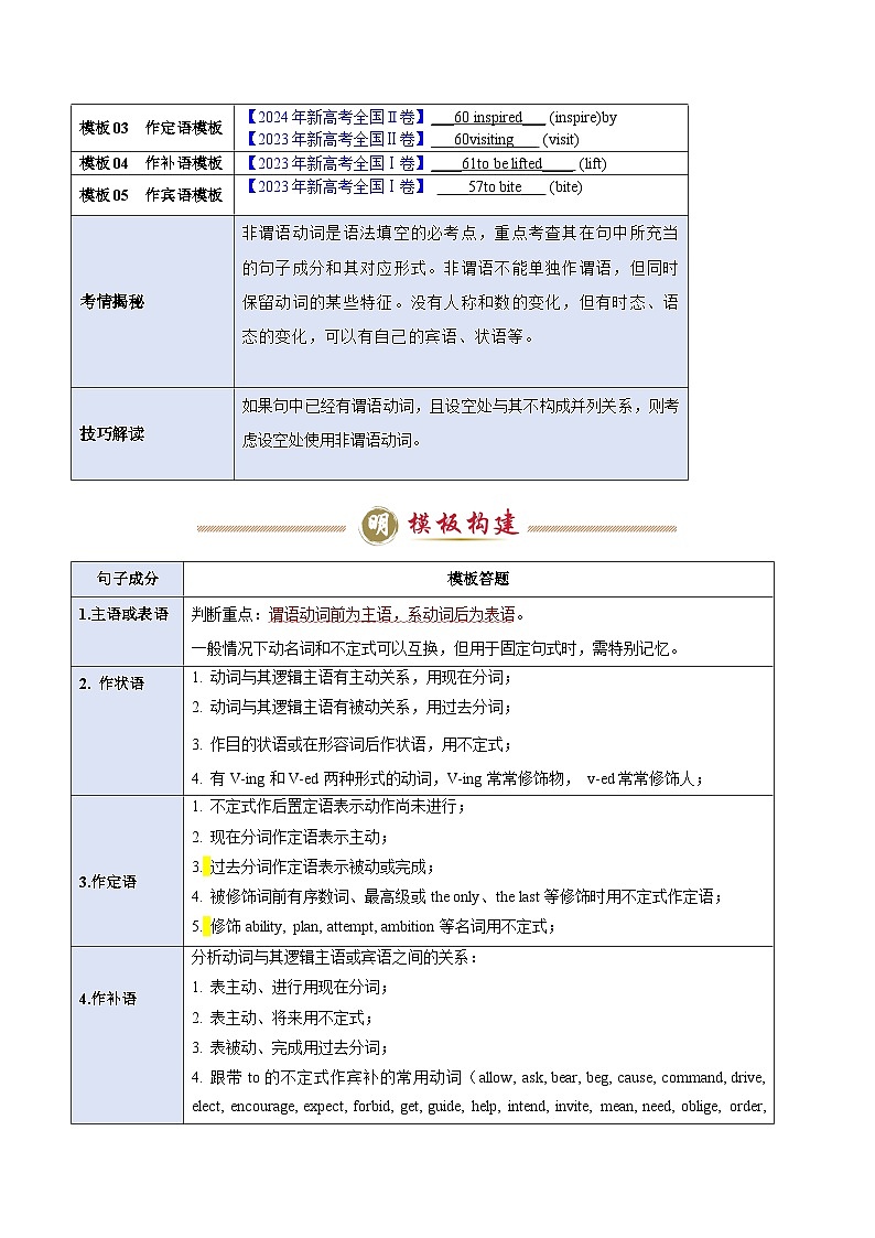 模板12 语法填空有提示词-非谓语动词-原卷版（答题模板）-2025年高考英语答题技巧与模板构建第2页
