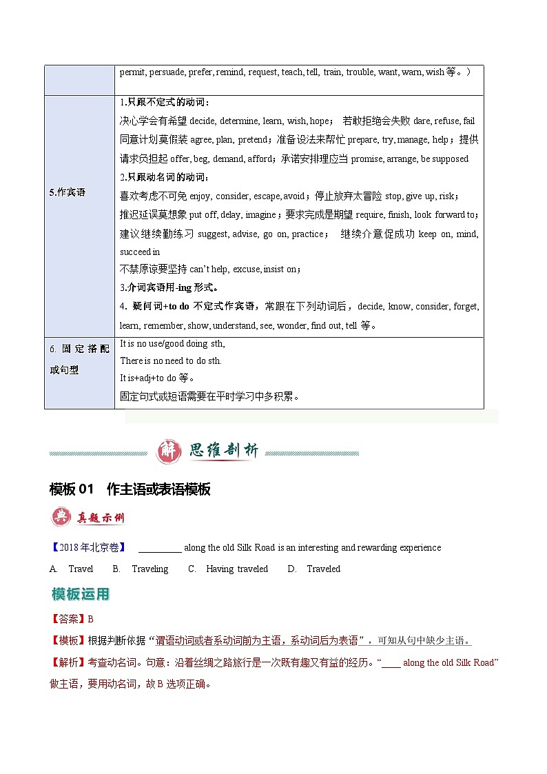 模板12 语法填空有提示词-非谓语动词-原卷版（答题模板）-2025年高考英语答题技巧与模板构建第3页