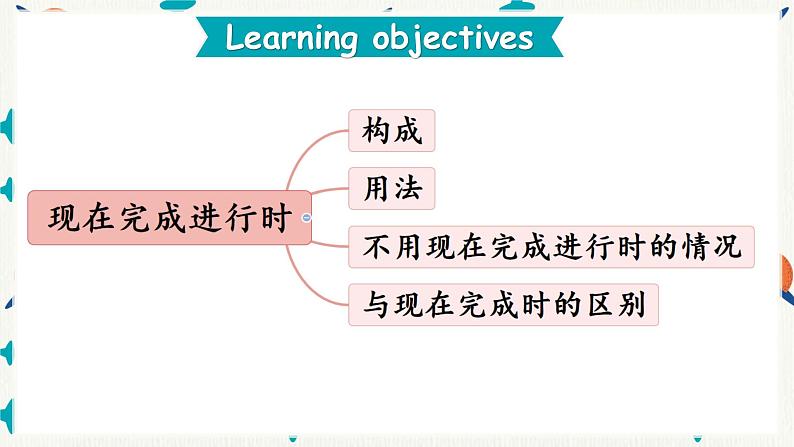 Unit 6 Nurturing nature Using language  课件高中英语外研版（2019）选择性必修第一册第3页