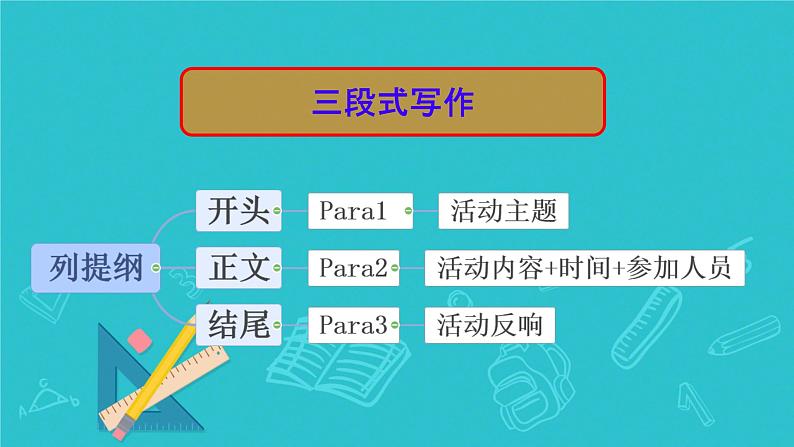 2025年高考英语二轮复习  新闻报道+经历感受 写作指导 课件第6页