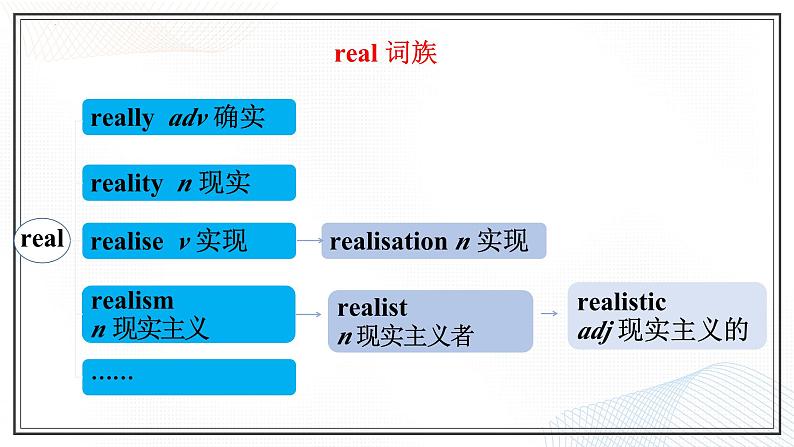 选必三 Unit 1 Art  Words and Expressions（课件）- 2024-2025学年高二下学期英语（人教版2019选择性必修第三册）第5页