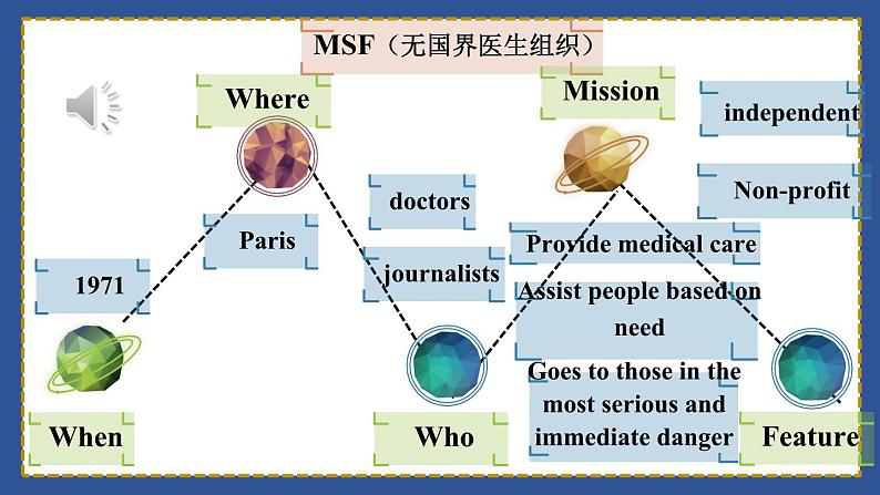 Unit 4 Breaking boundaries Understanding ideas 课件高中英语外研版（2019）选择性必修第二册第5页