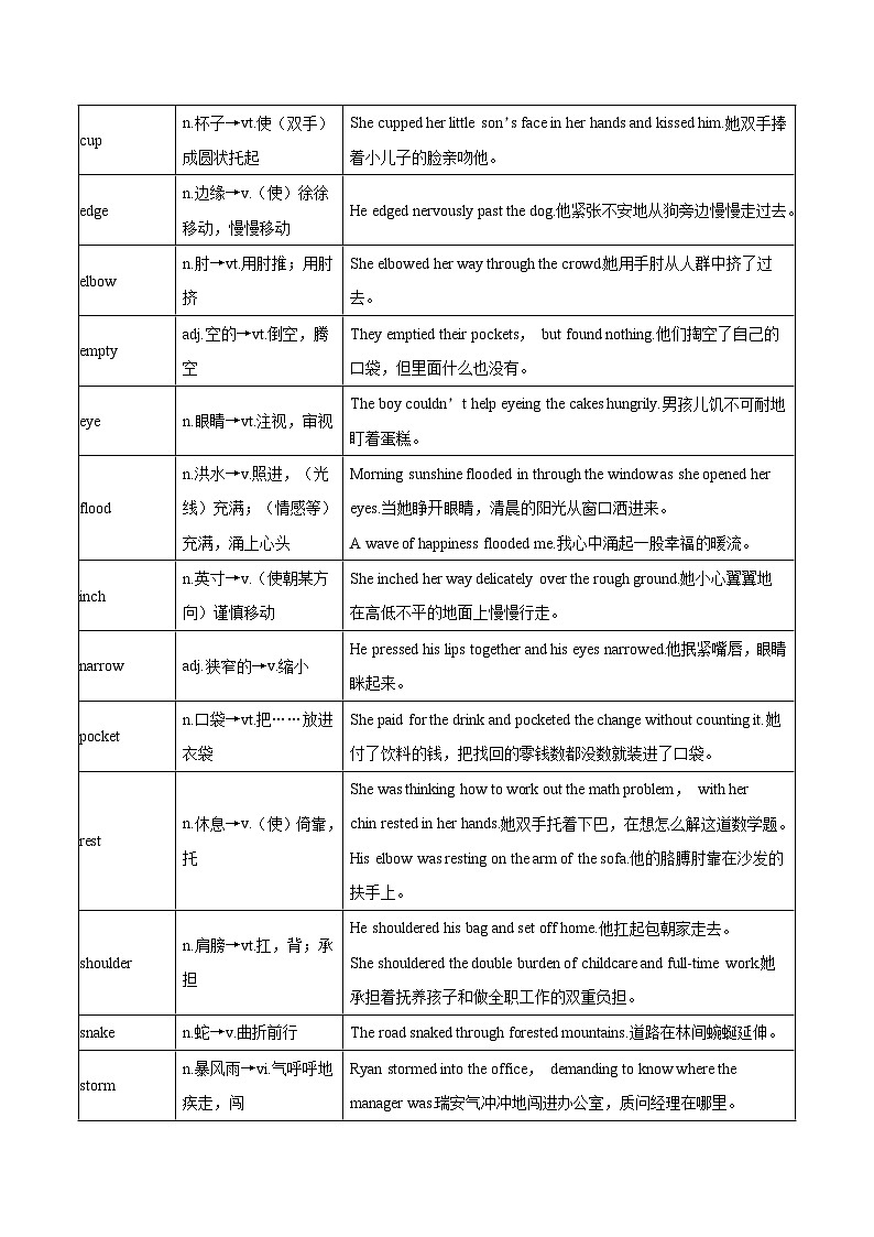 Unit 3 Back to the past（读后续写）（解析版）-【同步写作课】2024-2025学年高二英语单元写作深度指导（译林版2020选择性必修第三册）第3页