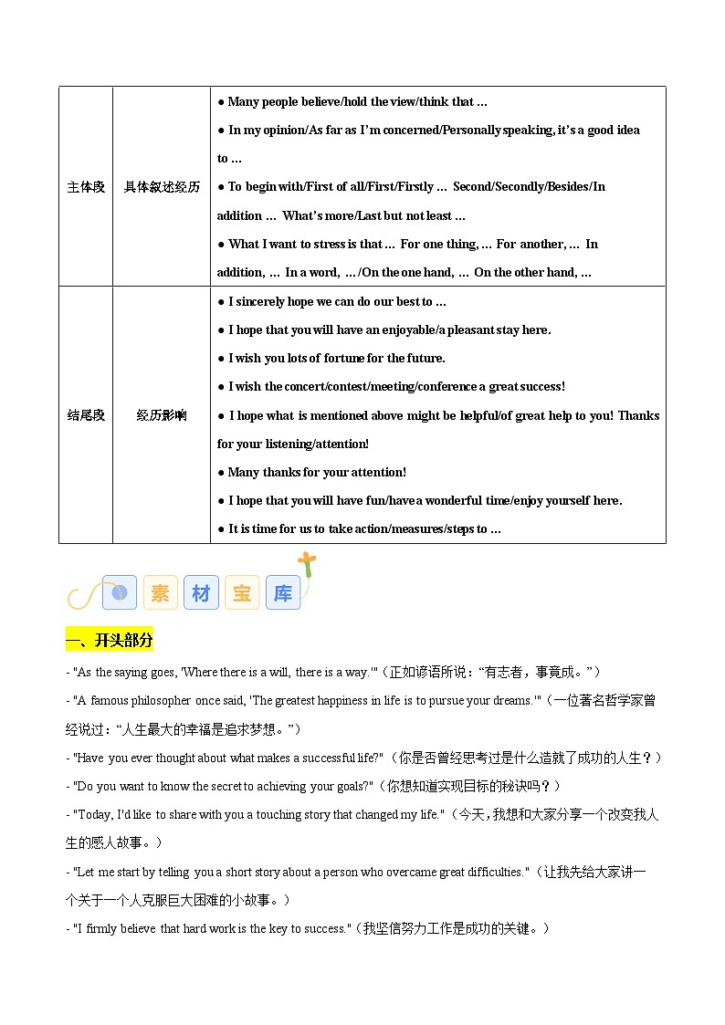 Unit 4 Protecting our heritage sites（演讲稿）（原卷版）-【同步写作课】2024-2025学年高二英语单元写作深度指导（译林版2020选择性必修第三册）第2页