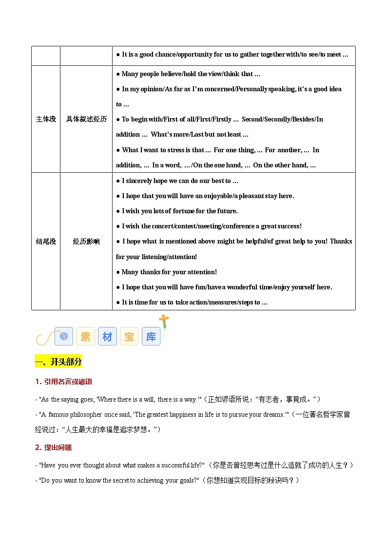 Unit 4 Protecting our heritage sites（演讲稿）（解析版）-【同步写作课】2024-2025学年高二英语单元写作深度指导（译林版2020选择性必修第三册）第2页