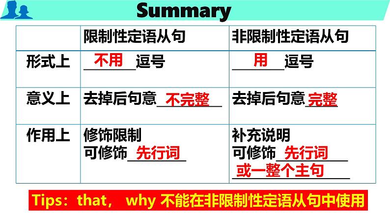 Unit 1 People of achievement Discover useful structures课件非限制性定语从句 人教版高中英语（2019）选择性必修第一册第6页