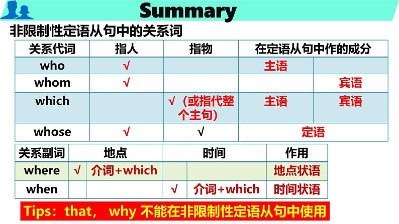 Unit 1 People of achievement Discover useful structures课件非限制性定语从句 人教版高中英语（2019）选择性必修第一册第7页