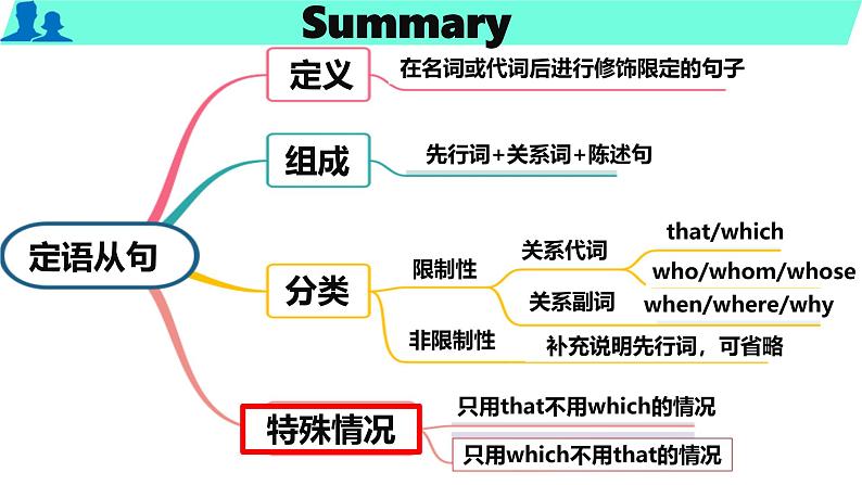 Unit 1 People of achievement Discover useful structures课件非限制性定语从句 人教版高中英语（2019）选择性必修第一册第8页