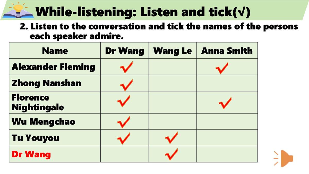 Unit 1 People of achievement Listening and speaking课件人教版高中英语（2019）选择性必修第一册第8页