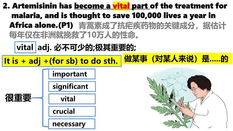 Unit 1 People of achievement语言点课件languages points 人教版(2029)高中英语选择性必修第一册第4页