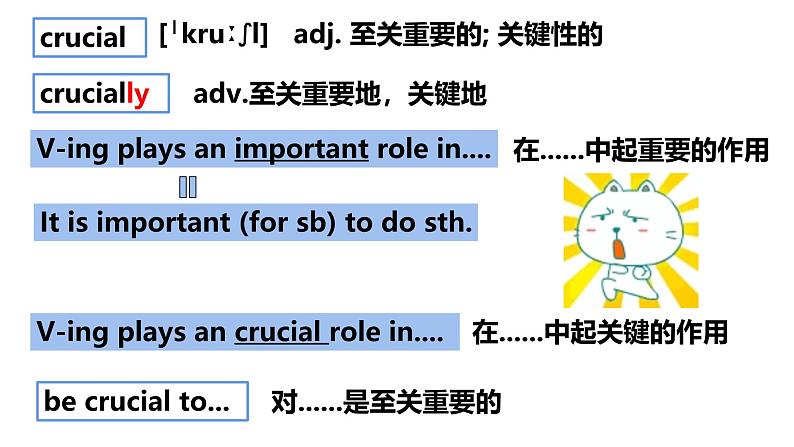 Unit 1 People of achievement语言点课件languages points 人教版(2029)高中英语选择性必修第一册第6页