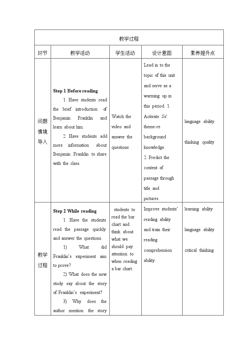 外研社 2024-2025 高中英语 必修三 unit 3 developing ideas 教学设计第2页