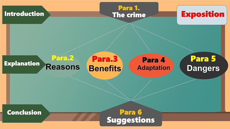 Unit 6 Survival Understanding ideas 课件高中英语外研版（2019）选择性必修第二册1第3页