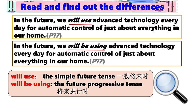 Unit 2 looking into the future Discover useful structure课件人教版高中英语（2019）选择性必修第一册第5页