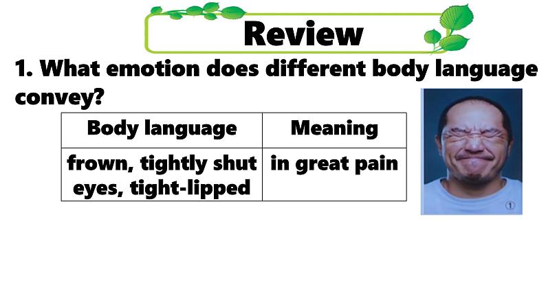 Unit 4 Body language Listening & Speaking(Workbook)课件人教版高中英语（2019）选择性必修一第4页