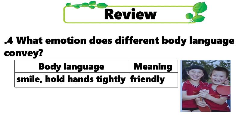 Unit 4 Body language Listening & Speaking(Workbook)课件人教版高中英语（2019）选择性必修一第7页