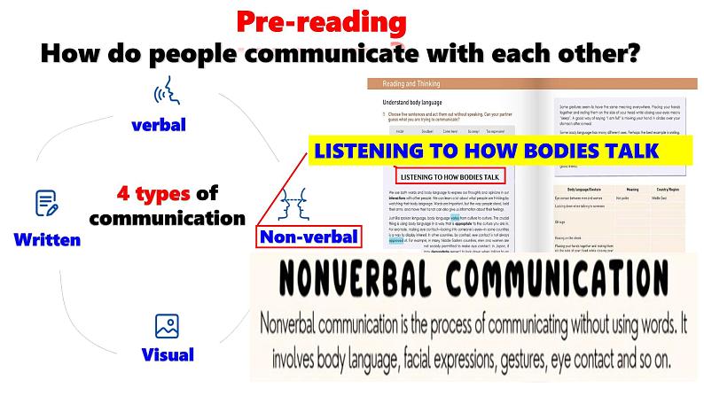 Unit 4 Body language Reading & Thinking课件人教版高中英语（2019）选择性必修一第7页