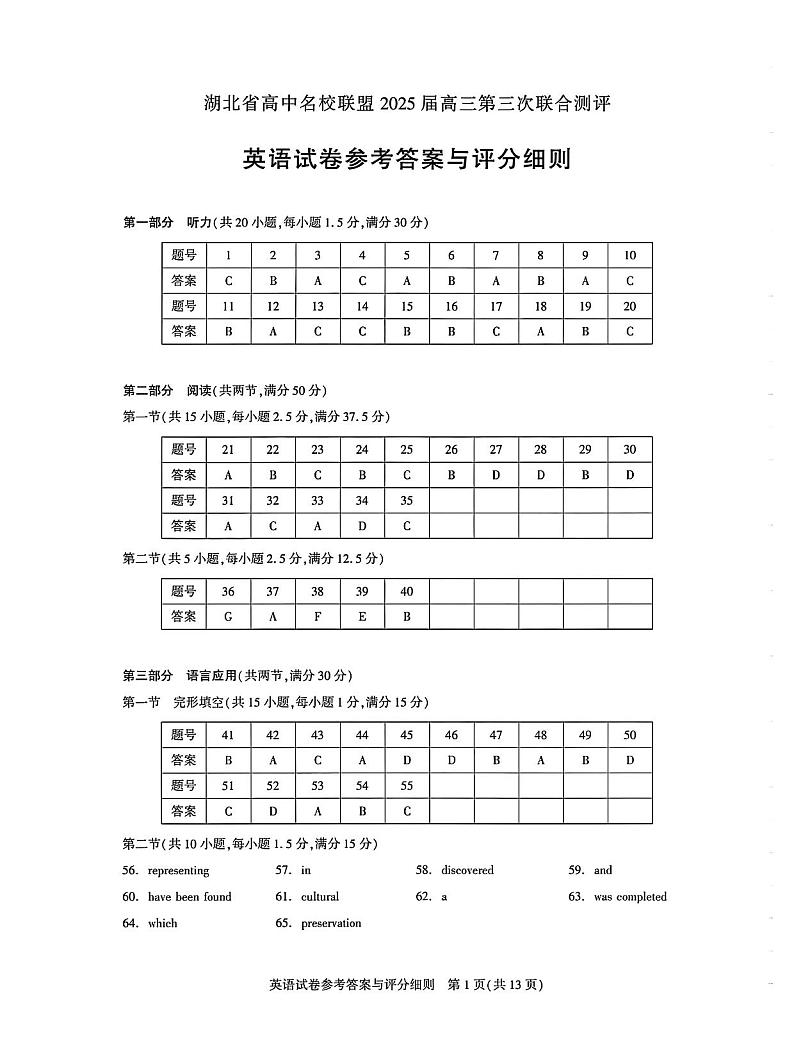 湖北省高中名校联盟2025届高三第三次联合测评 英语答案第1页