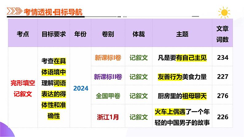 专题01 完形填空之记叙文（课件）-2025年高考英语二轮复习（新高考通用）第4页