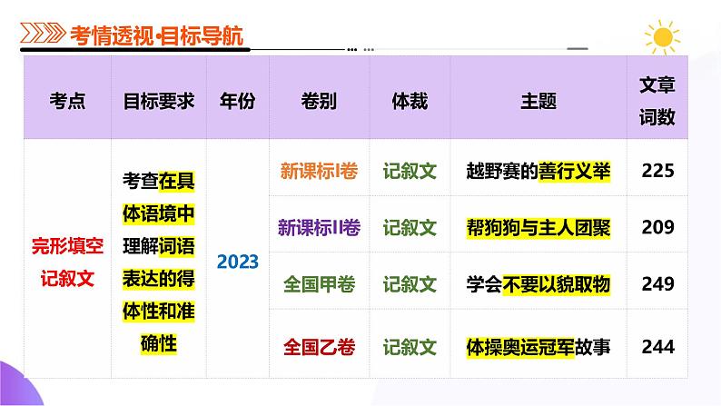 专题01 完形填空之记叙文（课件）-2025年高考英语二轮复习（新高考通用）第5页