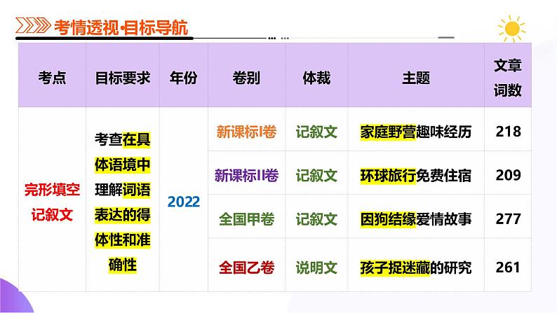 专题01 完形填空之记叙文（课件）-2025年高考英语二轮复习（新高考通用）第6页