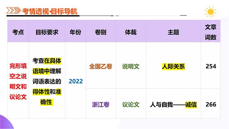 专题03 完形填空之说明文和议论文（课件）-2025年高考英语二轮复习（新高考通用）第4页