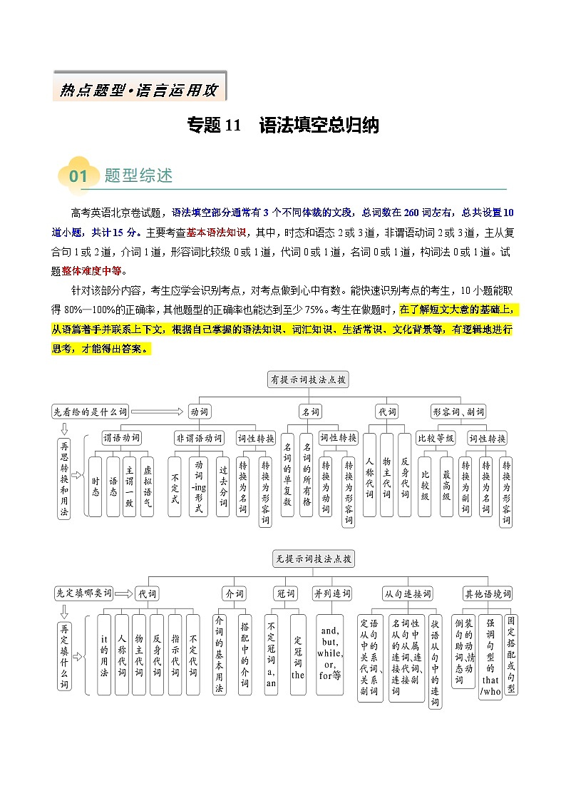 专题11 语法填空总归纳（解析版）- 高考英语二轮热点题型归纳与变式演练（北京专用）第1页