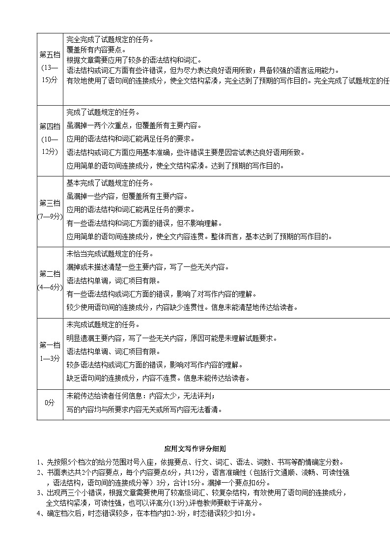 高二英语答案第2页