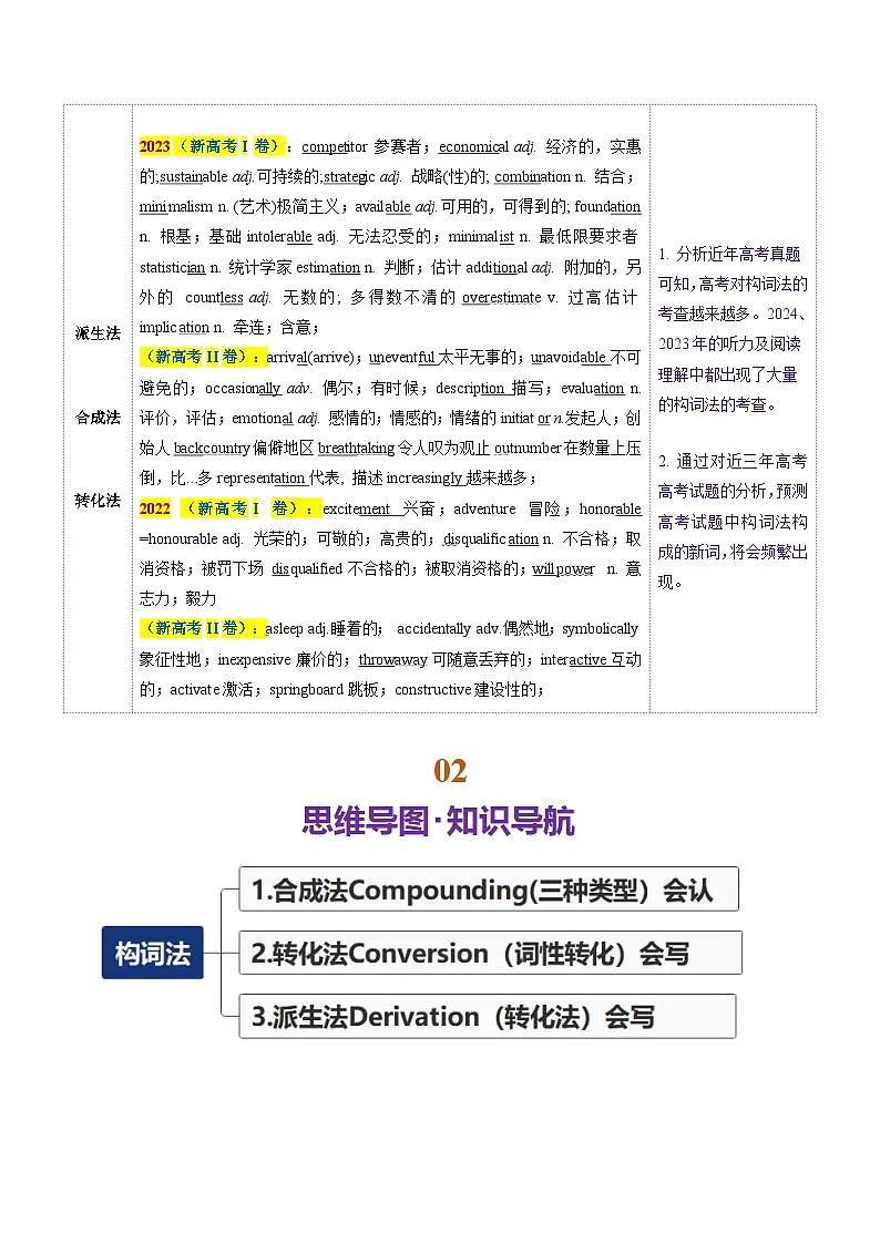 第07讲 构词法（讲义）-2025年高考英语二轮复习（北京专用）（原卷版）第2页