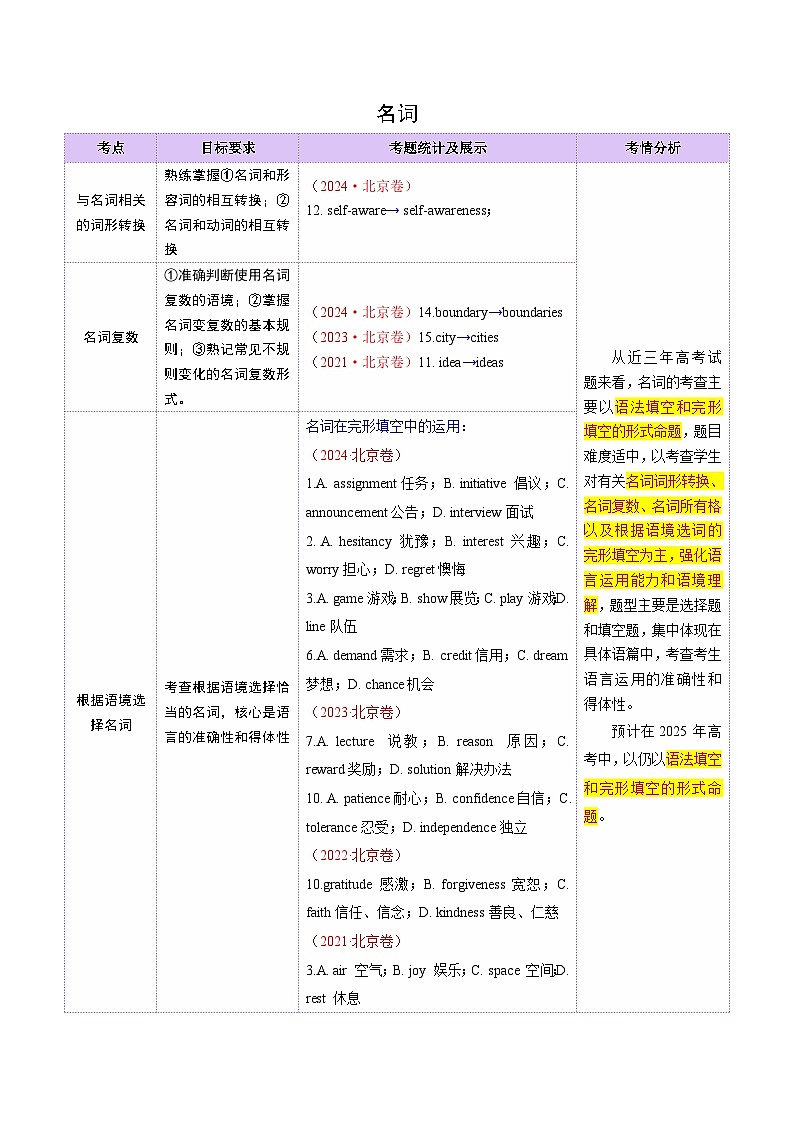 专题01 名词、数词（讲义）-2025年高考英语二轮复习（北京专用）（解析版）第2页