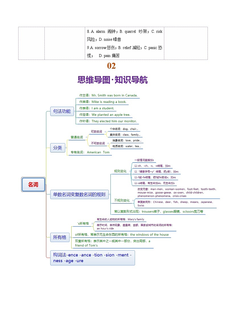 专题01 名词、数词（讲义）-2025年高考英语二轮复习（北京专用）（解析版）第3页