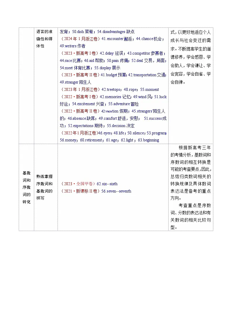 专题01 名词、数词（讲义）-2025年高考英语二轮复习（新高考通用）（解析版）第3页