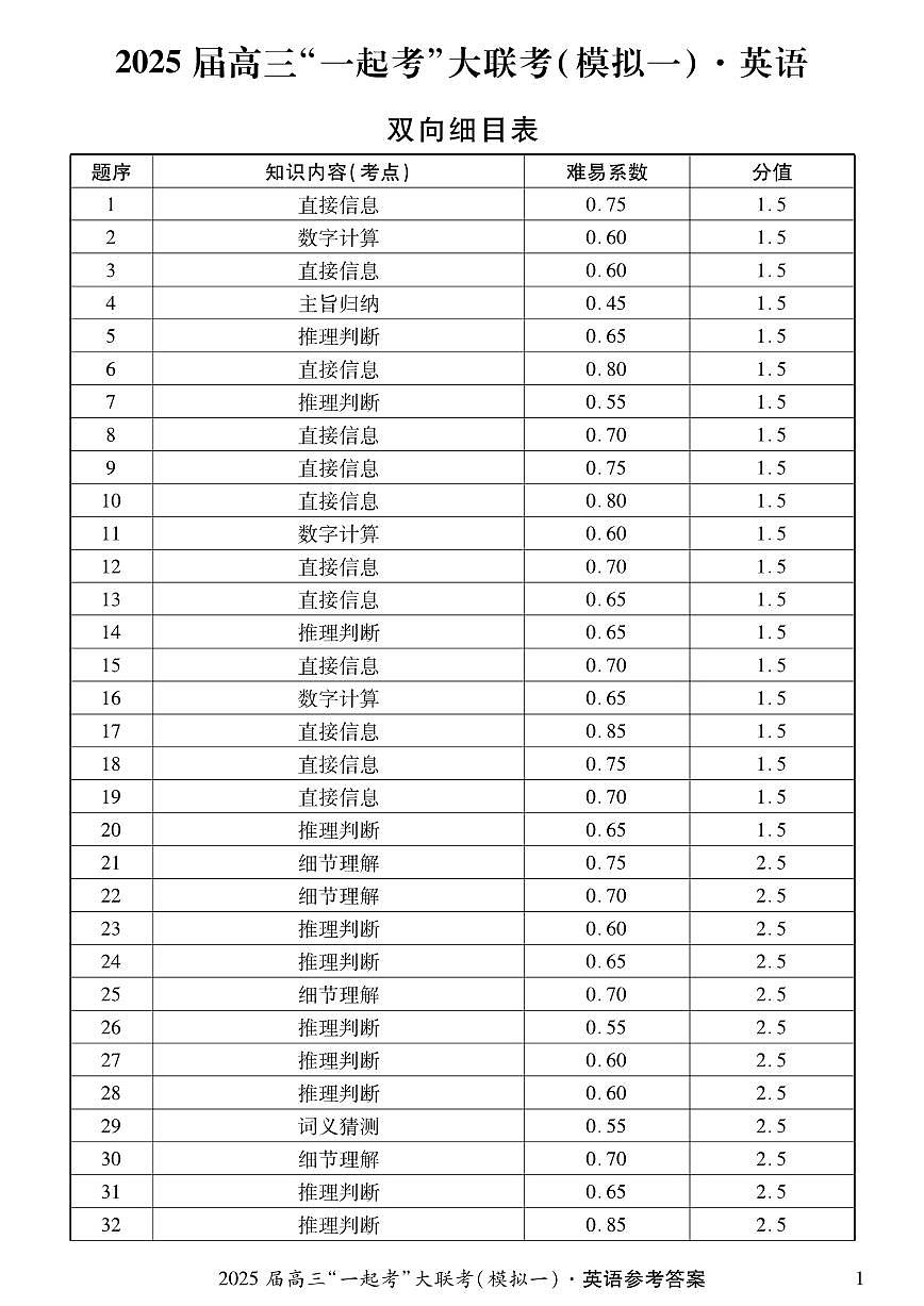 英语答案第1页